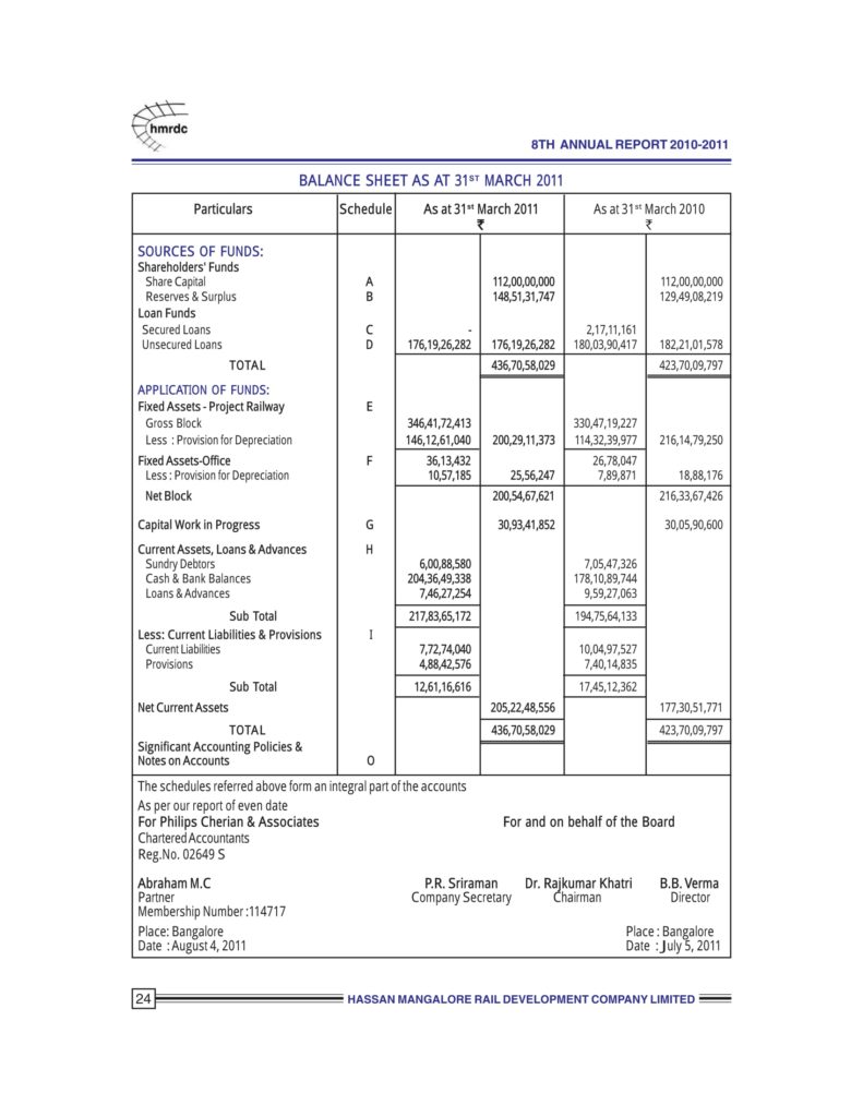 Balance Sheet 2010-2011 - Hassan Mangalore Rail Development Company Limited